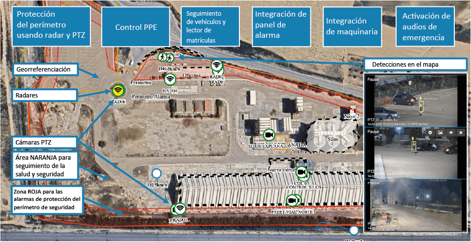 Radar de seguridad perimetral y localización georreferenciada de intrusos